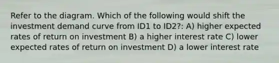 Refer to the diagram. Which of the following would shift the investment demand curve from ID1 to ID2?: A) higher expected rates of return on investment B) a higher interest rate C) lower expected rates of return on investment D) a lower interest rate