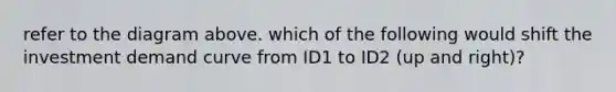 refer to the diagram above. which of the following would shift the investment demand curve from ID1 to ID2 (up and right)?