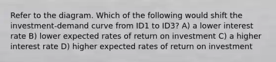 Refer to the diagram. Which of the following would shift the investment-demand curve from ID1 to ID3? A) a lower interest rate B) lower expected rates of return on investment C) a higher interest rate D) higher expected rates of return on investment