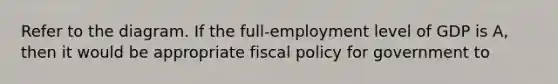 Refer to the diagram. If the full-employment level of GDP is A, then it would be appropriate fiscal policy for government to