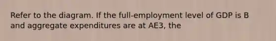 Refer to the diagram. If the full-employment level of GDP is B and aggregate expenditures are at AE3, the