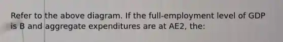 Refer to the above diagram. If the full-employment level of GDP is B and aggregate expenditures are at AE2, the: