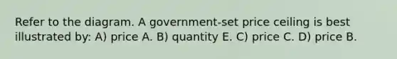 Refer to the diagram. A government-set price ceiling is best illustrated by: A) price A. B) quantity E. C) price C. D) price B.