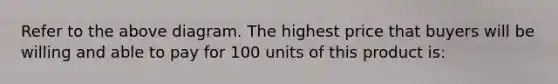 Refer to the above diagram. The highest price that buyers will be willing and able to pay for 100 units of this product is: