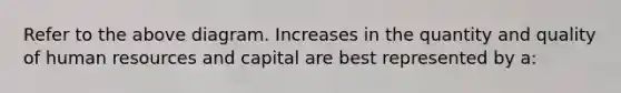 Refer to the above diagram. Increases in the quantity and quality of human resources and capital are best represented by a: