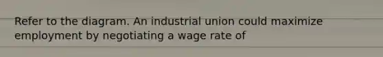 Refer to the diagram. An industrial union could maximize employment by negotiating a wage rate of