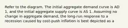 Refer to the diagram. The initial aggregate demand curve is AD 1, and the initial aggregate supply curve is AS 1. Assuming no change in aggregate demand, the long-run response to a recession caused by cost-push inflation is best depicted as a