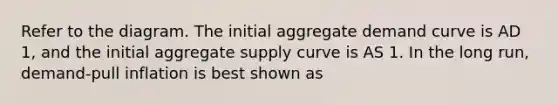 Refer to the diagram. The initial aggregate demand curve is AD 1, and the initial aggregate supply curve is AS 1. In the long run, demand-pull inflation is best shown as