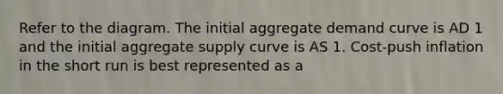 Refer to the diagram. The initial aggregate demand curve is AD 1 and the initial aggregate supply curve is AS 1. Cost-push inflation in the short run is best represented as a