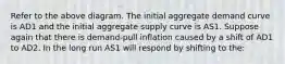 Refer to the above diagram. The initial aggregate demand curve is AD1 and the initial aggregate supply curve is AS1. Suppose again that there is demand-pull inflation caused by a shift of AD1 to AD2. In the long run AS1 will respond by shifting to the: