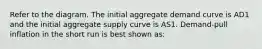 Refer to the diagram. The initial aggregate demand curve is AD1 and the initial aggregate supply curve is AS1. Demand-pull inflation in the short run is best shown as: