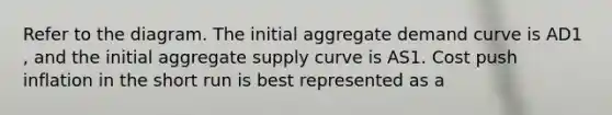 Refer to the diagram. The initial aggregate demand curve is AD1 , and the initial aggregate supply curve is AS1. Cost push inflation in the short run is best represented as a