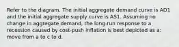 Refer to the diagram. The initial aggregate demand curve is AD1 and the initial aggregate supply curve is AS1. Assuming no change in aggregate demand, the long-run response to a recession caused by cost-push inflation is best depicted as a: move from a to c to d.