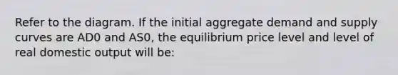 Refer to the diagram. If the initial aggregate demand and supply curves are AD0 and AS0, the equilibrium price level and level of real domestic output will be: