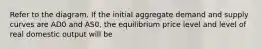 Refer to the diagram. If the initial aggregate demand and supply curves are AD0 and AS0, the equilibrium price level and level of real domestic output will be