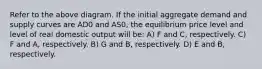 Refer to the above diagram. If the initial aggregate demand and supply curves are AD0 and AS0, the equilibrium price level and level of real domestic output will be: A) F and C, respectively. C) F and A, respectively. B) G and B, respectively. D) E and B, respectively.