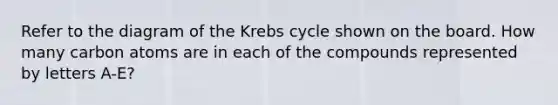 Refer to the diagram of the Krebs cycle shown on the board. How many carbon atoms are in each of the compounds represented by letters A-E?