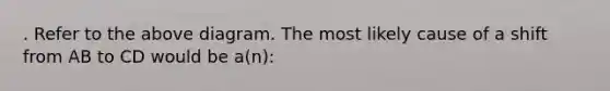 . Refer to the above diagram. The most likely cause of a shift from AB to CD would be a(n):