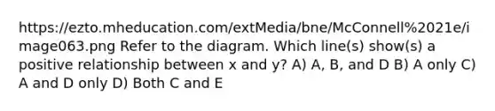 https://ezto.mheducation.com/extMedia/bne/McConnell%2021e/image063.png Refer to the diagram. Which line(s) show(s) a positive relationship between x and y? A) A, B, and D B) A only C) A and D only D) Both C and E