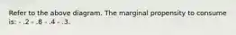 Refer to the above diagram. The marginal propensity to consume is: - .2 - .8 - .4 - .3.