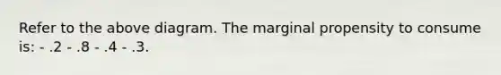 Refer to the above diagram. The marginal propensity to consume is: - .2 - .8 - .4 - .3.