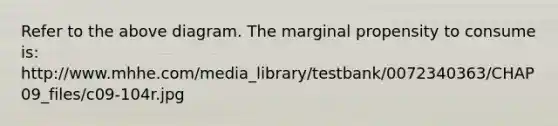 Refer to the above diagram. The marginal propensity to consume is: http://www.mhhe.com/media_library/testbank/0072340363/CHAP09_files/c09-104r.jpg