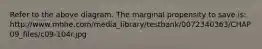 Refer to the above diagram. The marginal propensity to save is: http://www.mhhe.com/media_library/testbank/0072340363/CHAP09_files/c09-104r.jpg