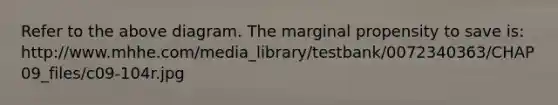 Refer to the above diagram. The marginal propensity to save is: http:/www.mhhe.com/media_library/testbank/0072340363/CHAP09_files/c09-104r.jpg