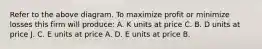 Refer to the above diagram. To maximize profit or minimize losses this firm will produce: A. K units at price C. B. D units at price J. C. E units at price A. D. E units at price B.