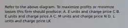 Refer to the above diagram. To maximize profits or minimize losses this firm should produce: A. E units and charge price C B. E units and charge price A C. M units and charge price N D. L units and charge price LK