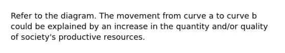 Refer to the diagram. The movement from curve a to curve b could be explained by an increase in the quantity and/or quality of society's productive resources.