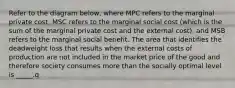 Refer to the diagram below, where MPC refers to the marginal private cost, MSC refers to the marginal social cost (which is the sum of the marginal private cost and the external cost), and MSB refers to the marginal social benefit. The area that identifies the deadweight loss that results when the external costs of production are not included in the market price of the good and therefore society consumes more than the socially optimal level is _____.q