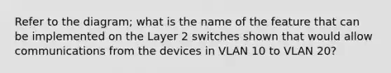 Refer to the diagram; what is the name of the feature that can be implemented on the Layer 2 switches shown that would allow communications from the devices in VLAN 10 to VLAN 20?