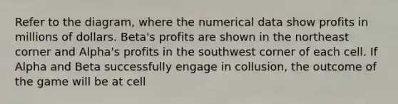 Refer to the diagram, where the numerical data show profits in millions of dollars. Beta's profits are shown in the northeast corner and Alpha's profits in the southwest corner of each cell. If Alpha and Beta successfully engage in collusion, the outcome of the game will be at cell