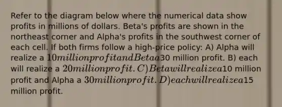 Refer to the diagram below where the numerical data show profits in millions of dollars. Beta's profits are shown in the northeast corner and Alpha's profits in the southwest corner of each cell. If both firms follow a high-price policy: A) Alpha will realize a 10 million profit and Beta a30 million profit. B) each will realize a 20 million profit. C) Beta will realize a10 million profit and Alpha a 30 million profit. D) each will realize a15 million profit.