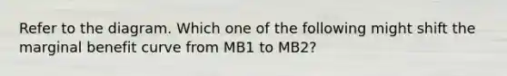 Refer to the diagram. Which one of the following might shift the marginal benefit curve from MB1 to MB2?