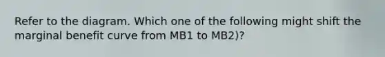 Refer to the diagram. Which one of the following might shift the marginal benefit curve from MB1 to MB2)?