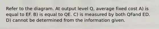 Refer to the diagram. At output level Q, average fixed cost A) is equal to EF. B) is equal to QE. C) is measured by both QFand ED. D) cannot be determined from the information given.