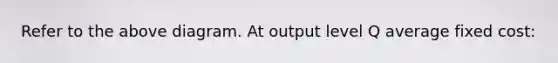 Refer to the above diagram. At output level Q average fixed cost: