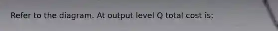 Refer to the diagram. At output level Q total cost is:
