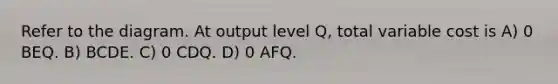 Refer to the diagram. At output level Q, total variable cost is A) 0 BEQ. B) BCDE. C) 0 CDQ. D) 0 AFQ.