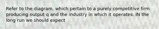 Refer to the diagram, which pertain to a purely competitive firm producing output q and the industry in which it operates. IN the long run we should expect