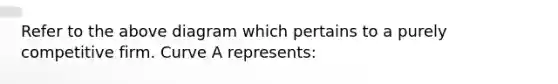 Refer to the above diagram which pertains to a purely competitive firm. Curve A represents:
