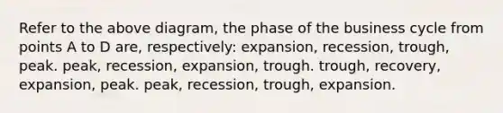 Refer to the above diagram, the phase of the business cycle from points A to D are, respectively: expansion, recession, trough, peak. peak, recession, expansion, trough. trough, recovery, expansion, peak. peak, recession, trough, expansion.