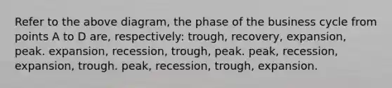 Refer to the above diagram, the phase of the business cycle from points A to D are, respectively: trough, recovery, expansion, peak. expansion, recession, trough, peak. peak, recession, expansion, trough. peak, recession, trough, expansion.