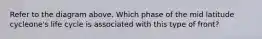 Refer to the diagram above. Which phase of the mid latitude cycleone's life cycle is associated with this type of front?