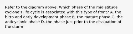 Refer to the diagram above. Which phase of the midlatitude cyclone's life cycle is associated with this type of front? A. the birth and early development phase B. the mature phase C. the anticyclonic phase D. the phase just prior to the dissipation of the storm