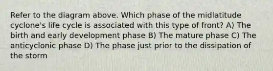 Refer to the diagram above. Which phase of the midlatitude cyclone's life cycle is associated with this type of front? A) The birth and early development phase B) The mature phase C) The anticyclonic phase D) The phase just prior to the dissipation of the storm