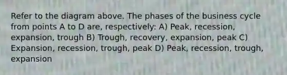 Refer to the diagram above. The phases of the business cycle from points A to D are, respectively: A) Peak, recession, expansion, trough B) Trough, recovery, expansion, peak C) Expansion, recession, trough, peak D) Peak, recession, trough, expansion