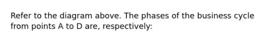 Refer to the diagram above. The phases of the business cycle from points A to D are, respectively: